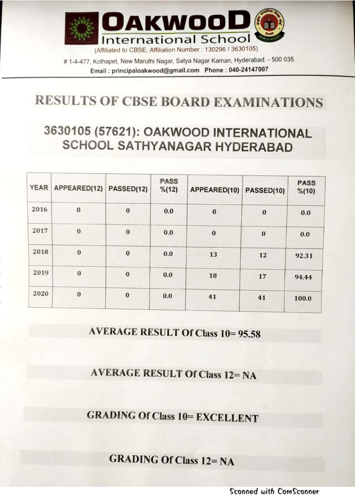 Results of Board Examination Oakwood International School