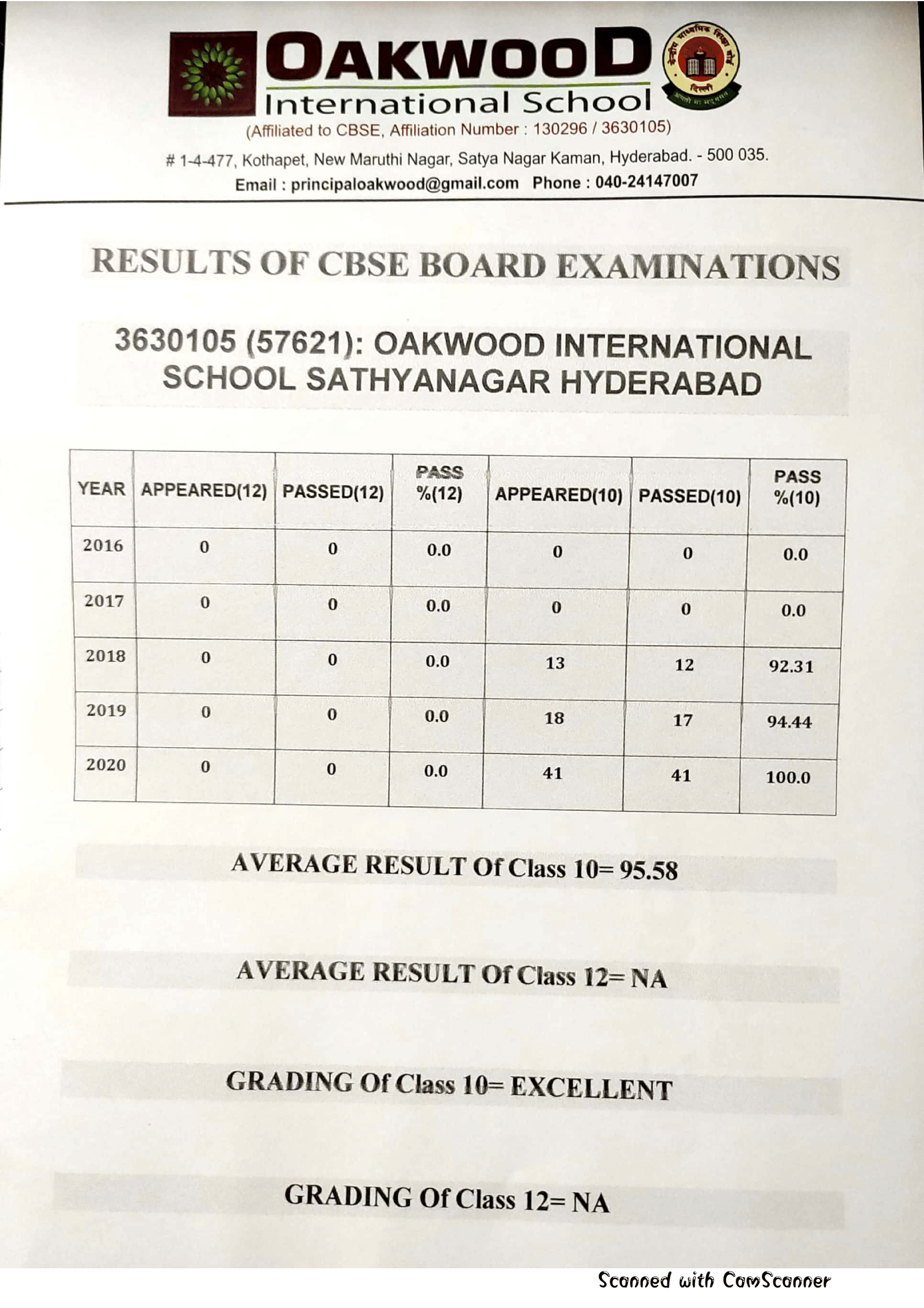 Results of CBSE Board Examinations_1-1
