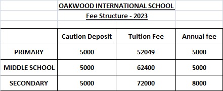 Oakwood fee