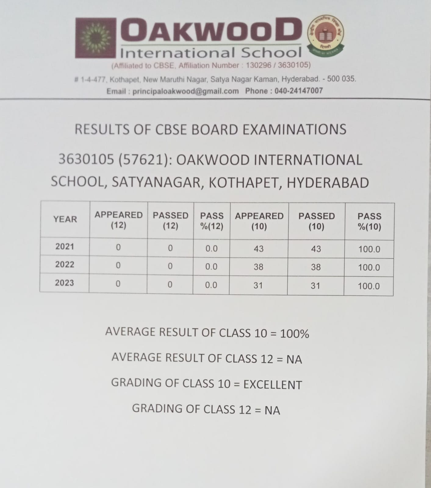 Under Mandatory Public Disclosure board exam results