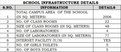 infrastructure details oakwood