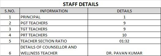 staff details